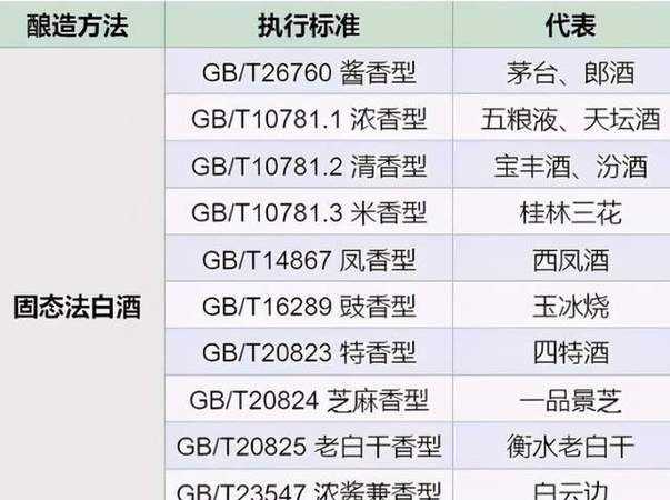 純糧白酒執(zhí)行標準