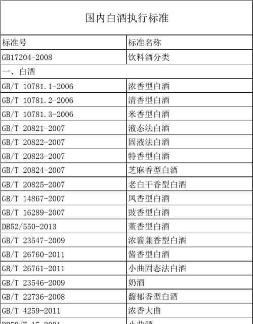 純糧酒的執(zhí)行標準代碼