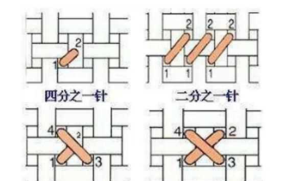 十字繡怎么繡，十字繡1到10的數(shù)字怎么繡？圖3