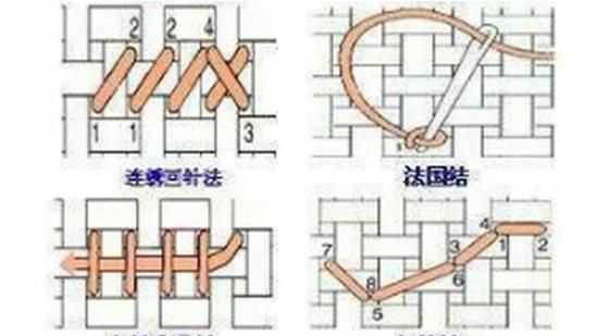 十字繡怎么繡，十字繡1到10的數(shù)字怎么繡？圖4