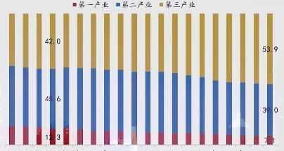 第二產(chǎn)業(yè)制造業(yè)包括哪些行業(yè)