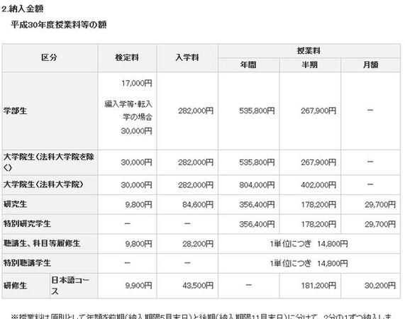 預科生是什么意思