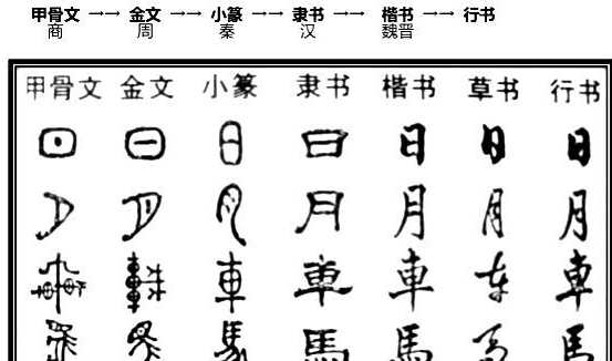 漢字演變過程七個(gè)階段圖片,漢字演變過程七個(gè)階段時(shí)間圖6
