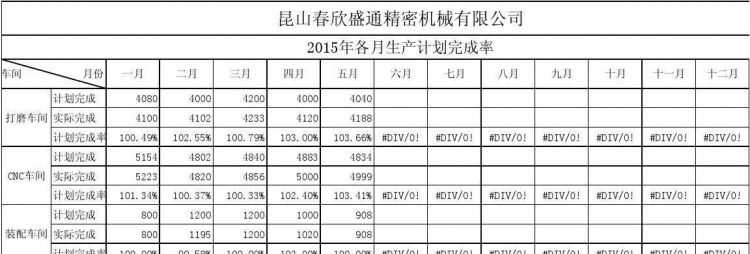 33.47的標準生產(chǎn)了63.265算完成率怎么算