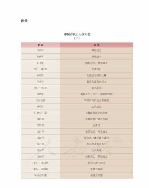 你認為中國八大古都應該怎么排名英語(yǔ)