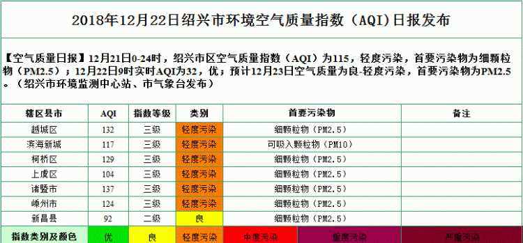 空氣質(zhì)量中的aqi是什么意思