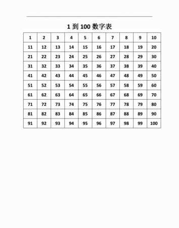 一共有多少個