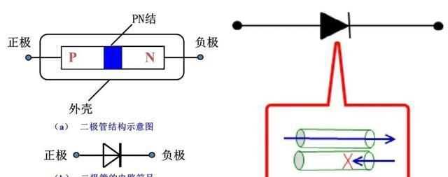 二極管的工作原理
