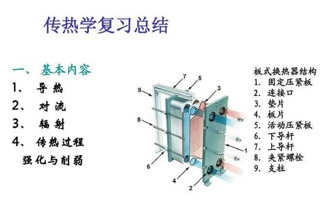 換熱器強化傳熱的措施有哪些