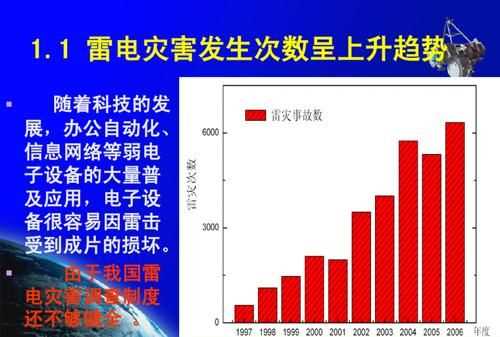 雷電可分為哪些種類(lèi)型
