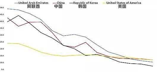 中國出生人口持續下降