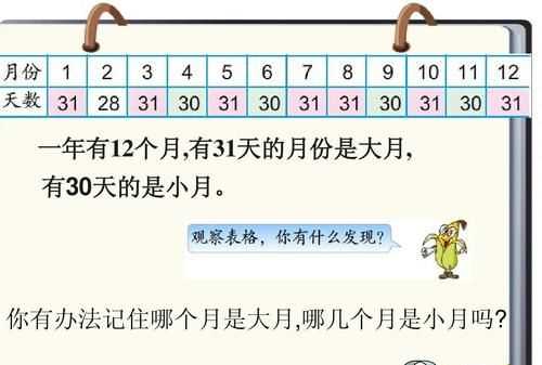一年2個(gè)月有幾個(gè)大月幾個(gè)小月怎么算