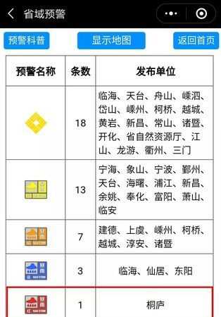 暴雨等級(jí)劃分顏色