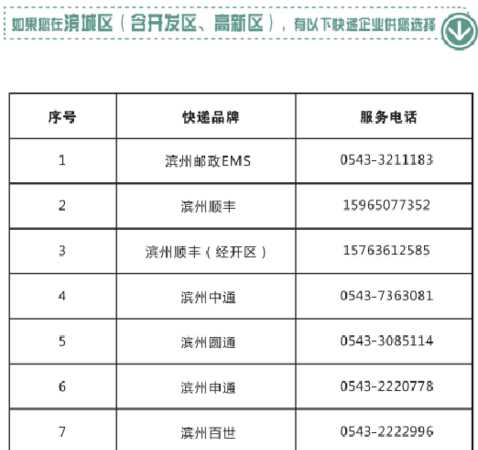 12315全國(guó)快遞統(tǒng)一投訴電話