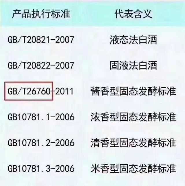酒精勾兌的酒是什么標(biāo)準(zhǔn)號(hào)，酒精勾兌酒的標(biāo)準(zhǔn)代號(hào)？圖3