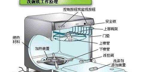 洗碗機(jī)洗的干凈,家用自動洗碗機(jī)圖5
