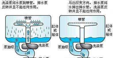洗碗機(jī)洗的干凈,家用自動洗碗機(jī)圖6