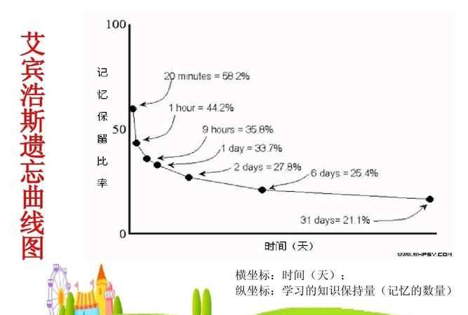 認(rèn)知心理學(xué)對(duì)長(zhǎng)時(shí)記憶的研究有哪些特點(diǎn)