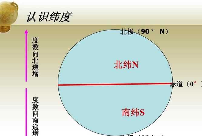 北極點(diǎn)緯度是多少度
