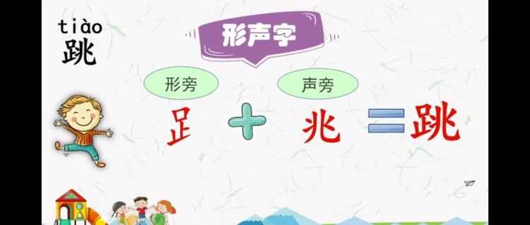 什么是形聲字，形近字，會意字
