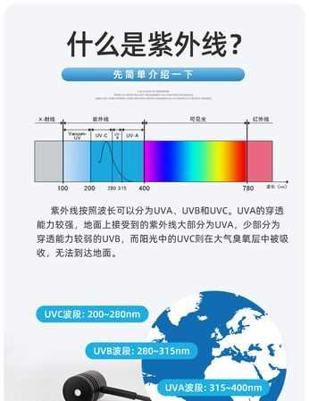 紫外線屬于什么輻射