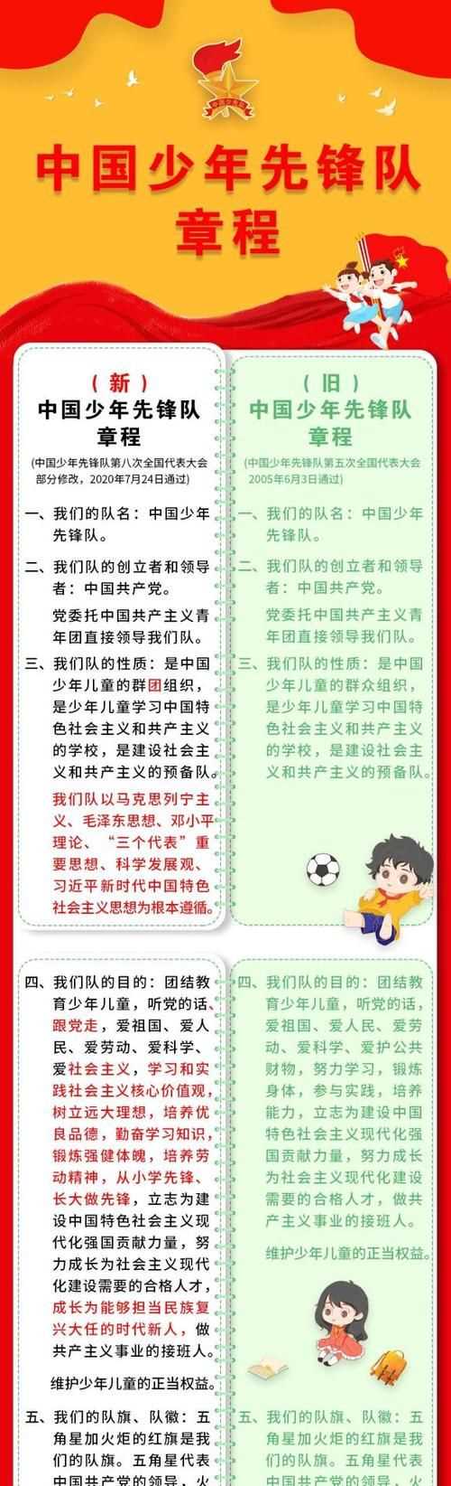 入對以后工作
