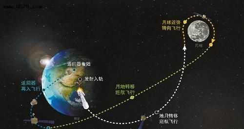月亮離我們多遠