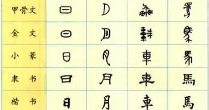 我們的祖先記錄文字經歷了哪五個階段,在紙發(fā)明之前人們怎樣記錄文字它們有哪些不足之處圖3