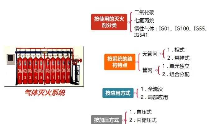 氣溶膠滅火器對(duì)人的傷害