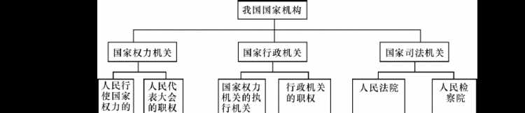 對政府實行外部監(jiān)督的國家機關(guān)有哪些