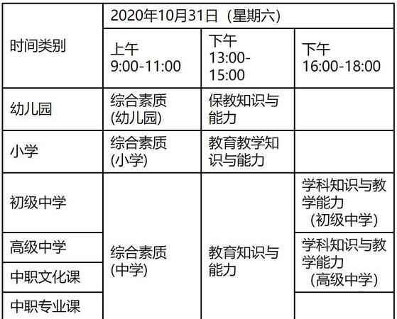 教資面試考試時間2020下半年
