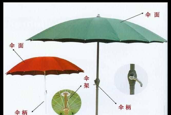 雨傘各個部位的名稱