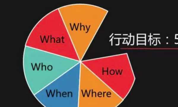3wh是什么意思,管理學(xué)中的4個(gè)wh是指什么意思圖1