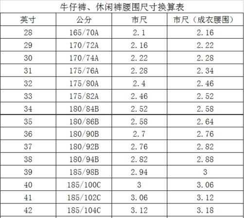 一下2尺4的腰圍是多大碼的褲子呢
