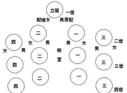 適合老年人的食譜，按中國的傳統(tǒng)，老人去世，整個葬禮的流程是怎樣的？圖4