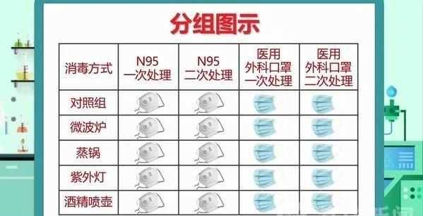 口罩清洗加熱或消毒處理后能不能使用,一次性口罩可以清洗反復使用嗎