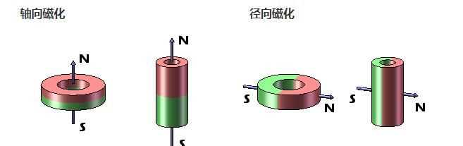 銅可以磁化通電導體有磁場作用嗎