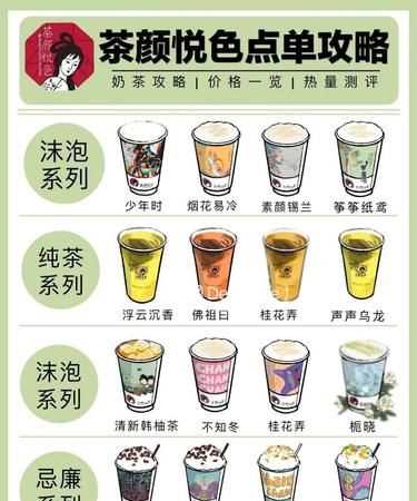 奶茶的種類及名字大全