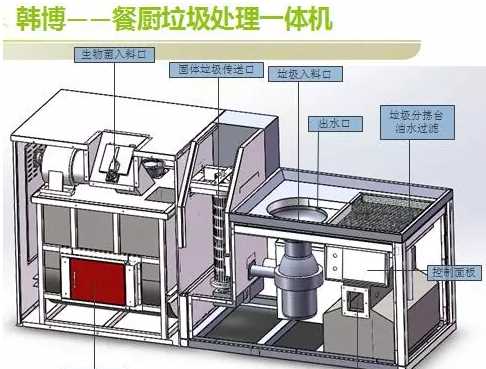 廚余垃圾怎么處理10種方法