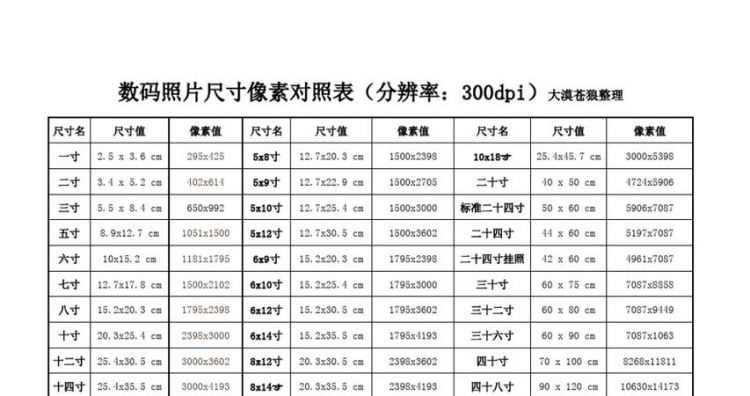 一寸,二寸,小二寸,大二寸照片的尺寸分別是什么
