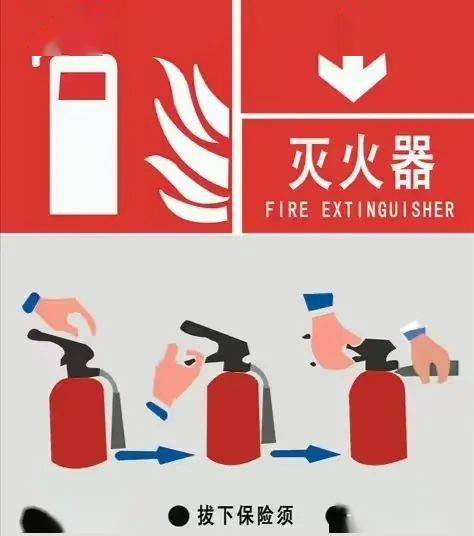 有關(guān)大學(xué)生宿舍消防安全知識題