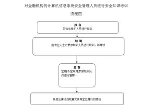 系統(tǒng)安全知識(shí)