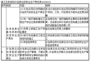 施工隊安全知識試題