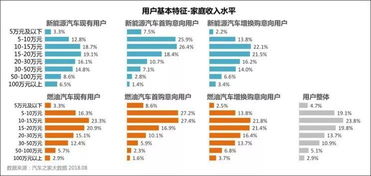 新能源汽車相關(guān)知識(shí)簡介不安全