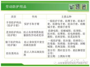 煉廠(chǎng)檢修安全知識