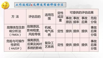 安全風(fēng)險體系建設知識試題