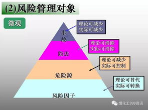 安全生產(chǎn)風險管理知識測試題