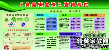 學(xué)校食品安全知識廣播稿
