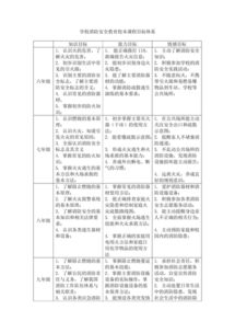 安全知識(shí)校本課程教案