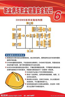 2018職業(yè)健康安全知識